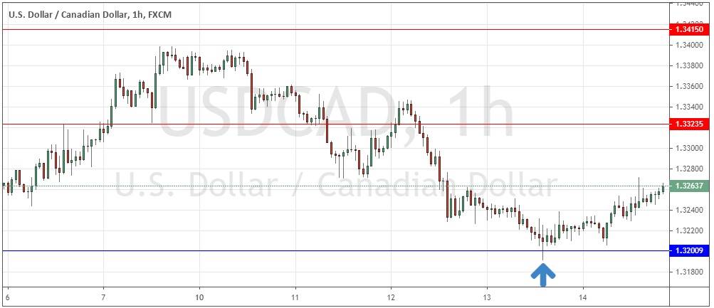 Grafico orario USD / CAD dal 6 al 14 agosto